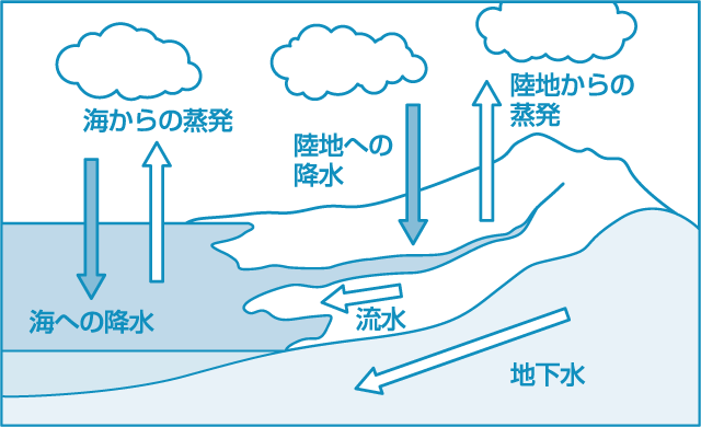 氷見水産加工業協同組合 高低差4,000ｍ天然の生け簀富山湾